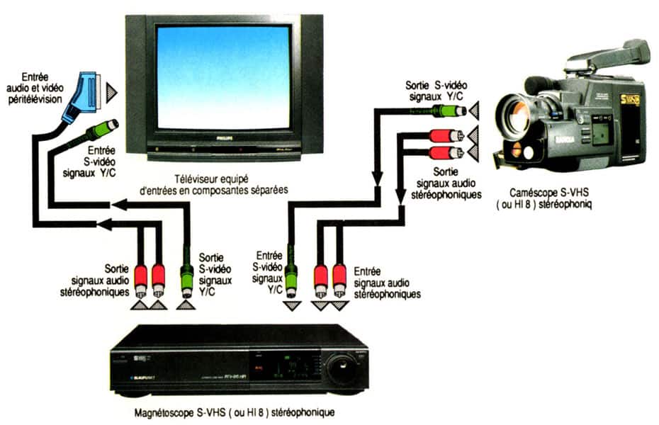 Les liaisons camescopemagnétoscope Saga 8mm