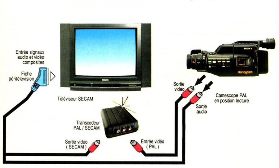 Cassette Vidéo 8mm - 120 Minutes - Standard Quality