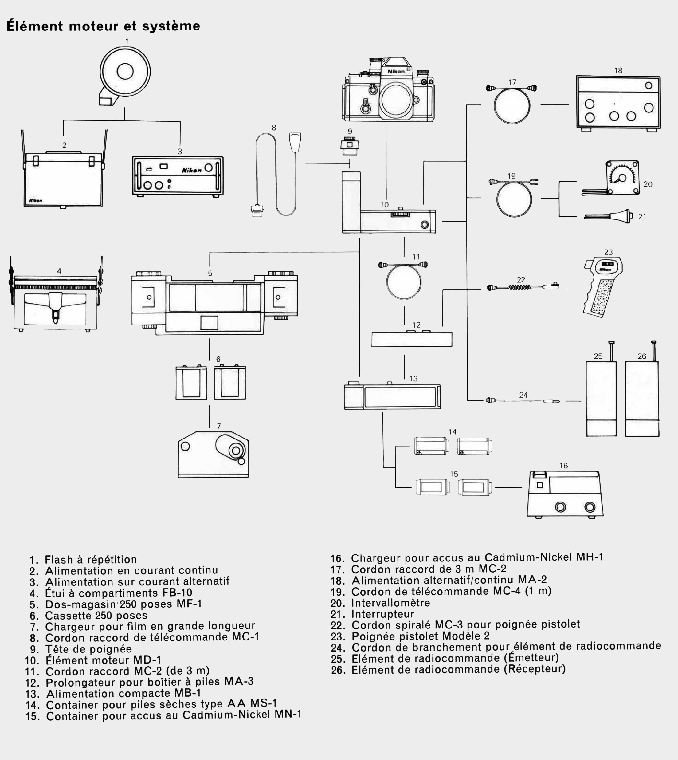 Nikon F2 ~lément moteur et système
