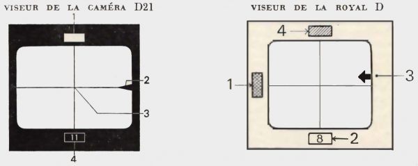 Viseur Royal D