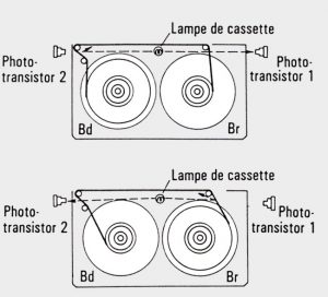 La fin d'une époque : les magnétoscopes ne seront plus fabriqués