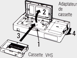 ADAPTATEUR CASSETTE VHS-C POUR LA LECTURE DE TOUS LES FORMATS CASSETTES DE  VOS CAMESCOPES SUR VOTRE MAGNETOSCOPE VHS : : High-Tech