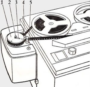 Ercsam-Synchronosor