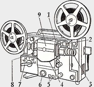 Projecteurs de films sonores Bauer - SAGA 8MM