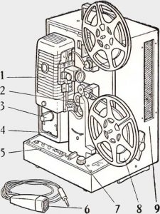 Projecteurs de films sonores Bauer - SAGA 8MM