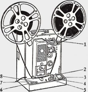 Projecteur de film 8 mm et super 8 mm sonore magnétique (AP-00-2204) -  Collection - Catalogue des appareils cinématographiques - La Cinémathèque  française