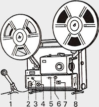 Elmo ST-1200 commandes