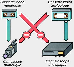 Cassette miniDV/Cassette analogique