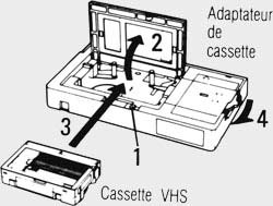 adaptateur VHS-C