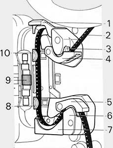 Dispositif de chargement automatique du film