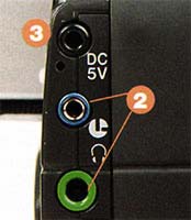 Connectique Canon MV10