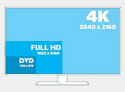 DVD Full HD 4K